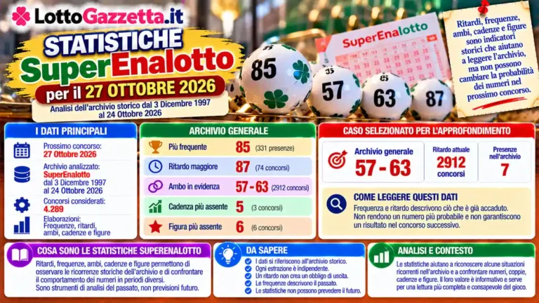 Statistiche SuperEnalotto per il prossimo concorso del 27 Ottobre 2026