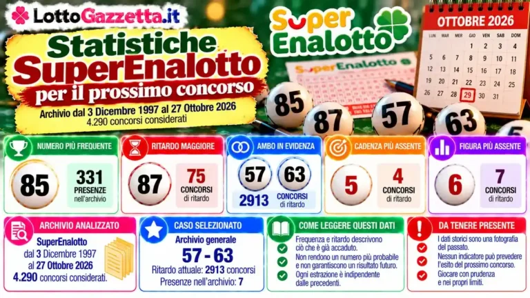 Statistiche SuperEnalotto per il prossimo concorso del 29 Ottobre 2026