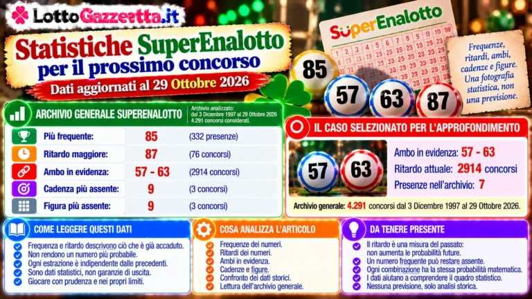 Statistiche SuperEnalotto per il prossimo concorso del 30 Ottobre 2026