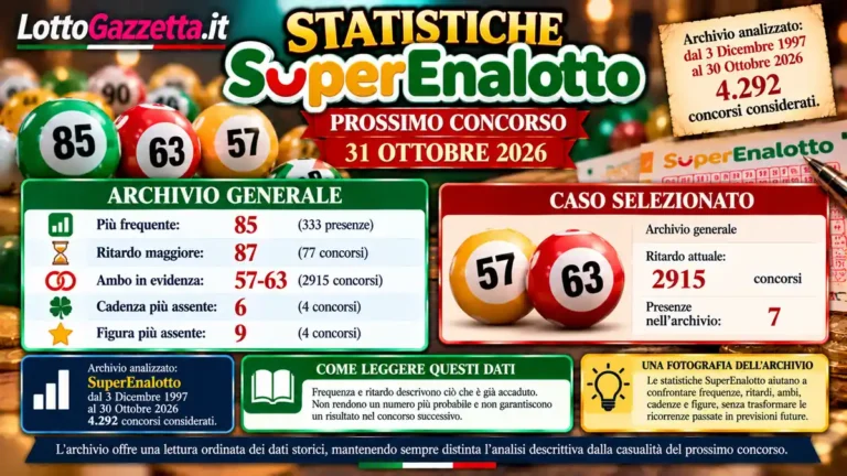 Statistiche SuperEnalotto per il prossimo concorso del 31 Ottobre 2026 3 Statistiche SuperEnalotto per il prossimo concorso del 31 Ottobre 2026