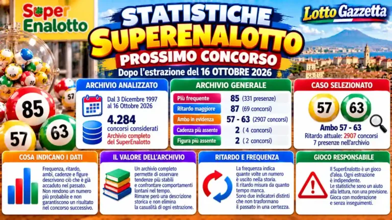 Statistiche SuperEnalotto per il prossimo concorso del 17 Ottobre 2026