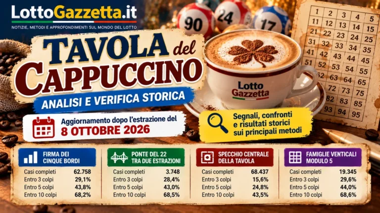 Tavola del Cappuccino: statistiche e previsioni per il concorso del 9 ottobre 2026