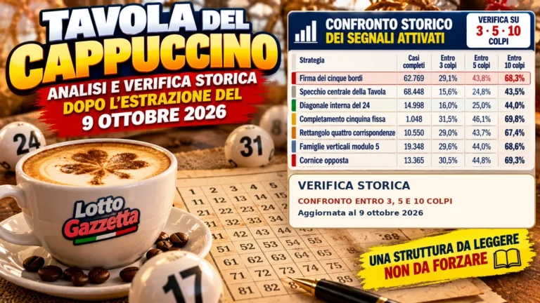 Tavola del Cappuccino: statistiche e previsioni per il concorso del 10 ottobre 2026
