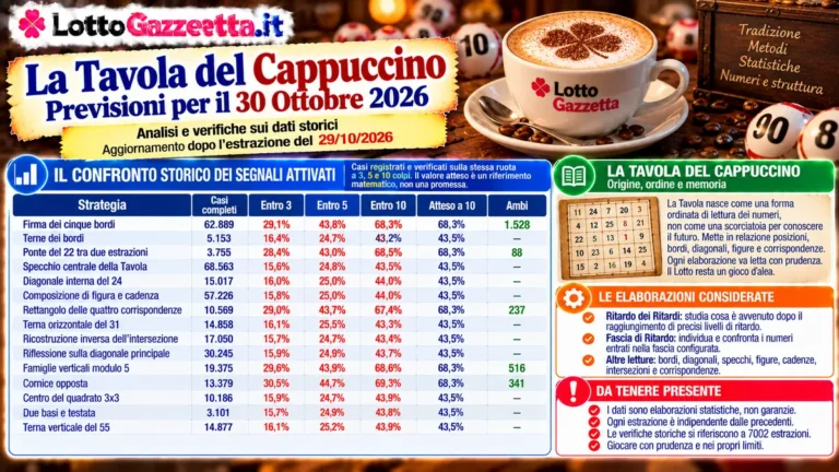 Tavola del Cappuccino: statistiche e previsioni per il concorso del 30 ottobre 2026