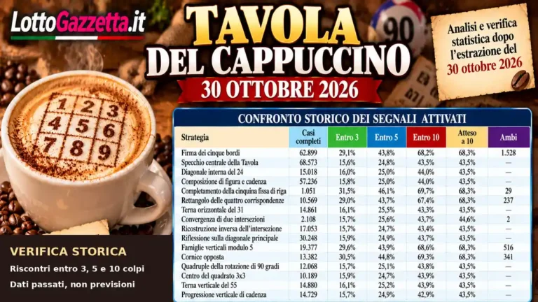 Tavola del Cappuccino: statistiche e previsioni per il concorso del 31 ottobre 2026 50 Tavola del Cappuccino: statistiche e previsioni per il concorso del 31 ottobre 2026