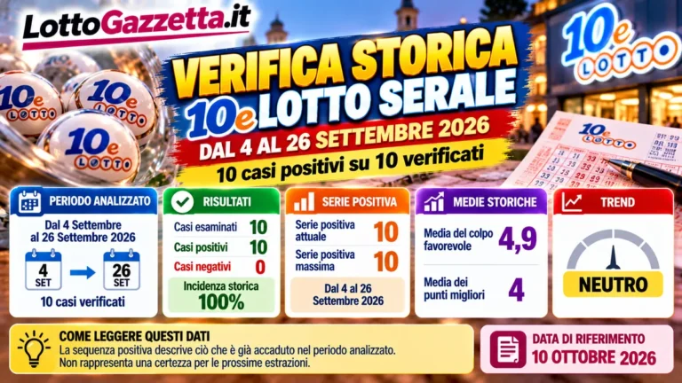 Verifica storica del 10eLotto serale: una serie da leggere senza illusioni – 13 Ottobre 2026