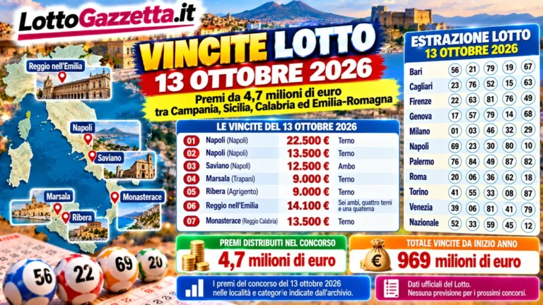 Lotto, il quadro delle vincite dopo le estrazioni del 13 ottobre 2026