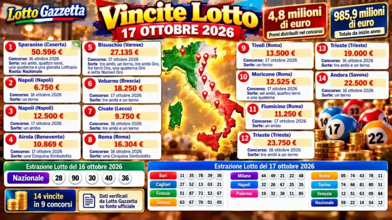 Lotto, il quadro delle vincite del 17 ottobre 2026: premi distribuiti in più regioni