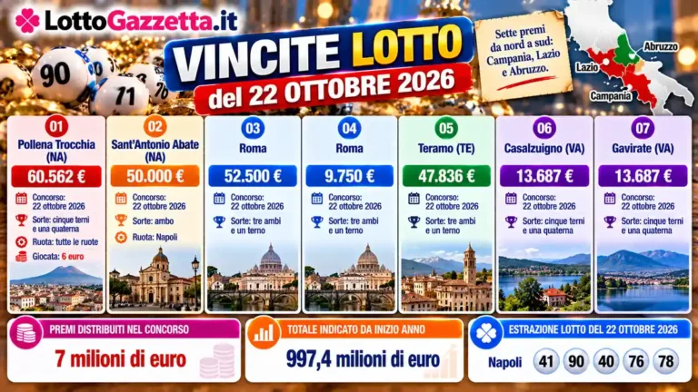 Lotto, le vincite del concorso del 22 ottobre 2026: premi tra Campania, Lazio e Abruzzo