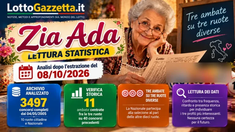 Zia Ada del 08/10/2026: tre ambate dal confronto delle ruote