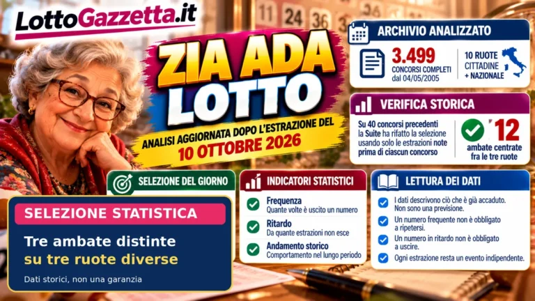 Zia Ada Lotto 10 Ottobre 2026: Personaggi Lotto e tre ambate