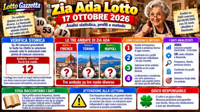 Zia Ada Lotto 17 Ottobre 2026: Personaggi Lotto e tre ambate