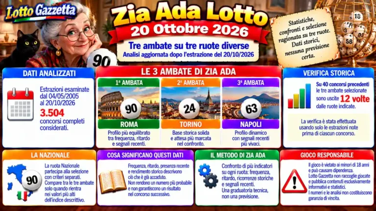 Zia Ada Lotto 20 Ottobre 2026: Personaggi Lotto e tre ambate 3 Zia Ada Lotto 20 Ottobre 2026: Personaggi Lotto e tre ambate