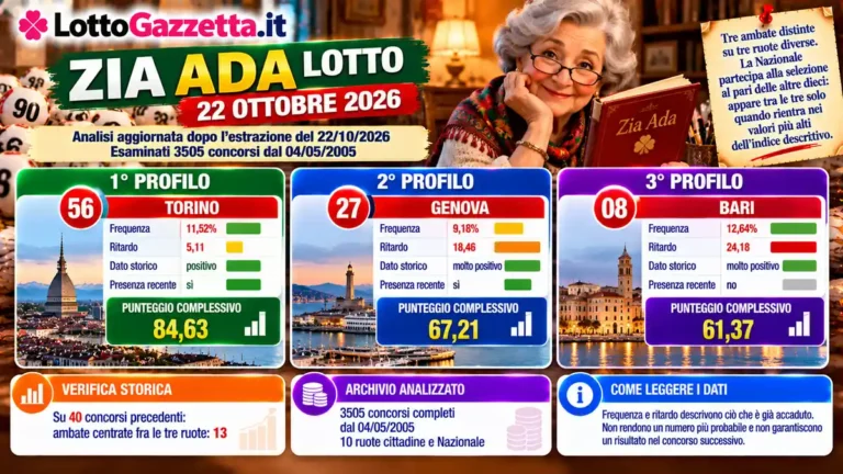 Zia Ada Lotto 22 Ottobre 2026: Personaggi Lotto e tre ambate