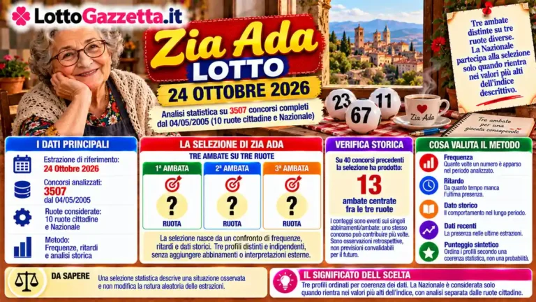 Zia Ada Lotto 24 Ottobre 2026: Personaggi Lotto e tre ambate