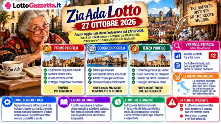 Zia Ada Lotto 27 Ottobre 2026: Personaggi Lotto e tre ambate 3 Zia Ada Lotto 27 Ottobre 2026: Personaggi Lotto e tre ambate
