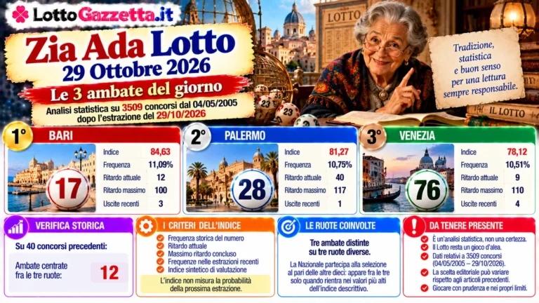 Zia Ada Lotto 29 Ottobre 2026: Personaggi Lotto e tre ambate 43 Zia Ada Lotto 29 Ottobre 2026: Personaggi Lotto e tre ambate