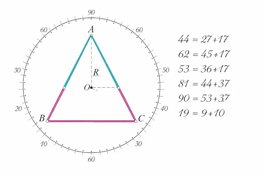 Il Mistero del Piccolo Triangolo Fabarri: L'Analisi 6 Il Mistero del Piccolo Triangolo Fabarri: L'Analisi