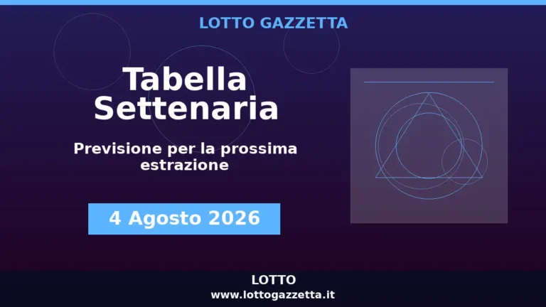 Tabella Settenaria Lotto per l’estrazione del 4 Agosto 2026 4 Tabella Settenaria Lotto per l’estrazione del 4 Agosto 2026