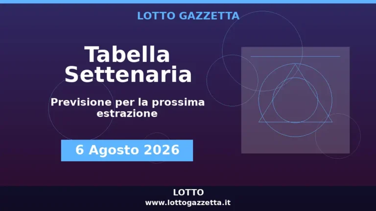 Tabella Settenaria Lotto per l’estrazione del 6 Agosto 2026