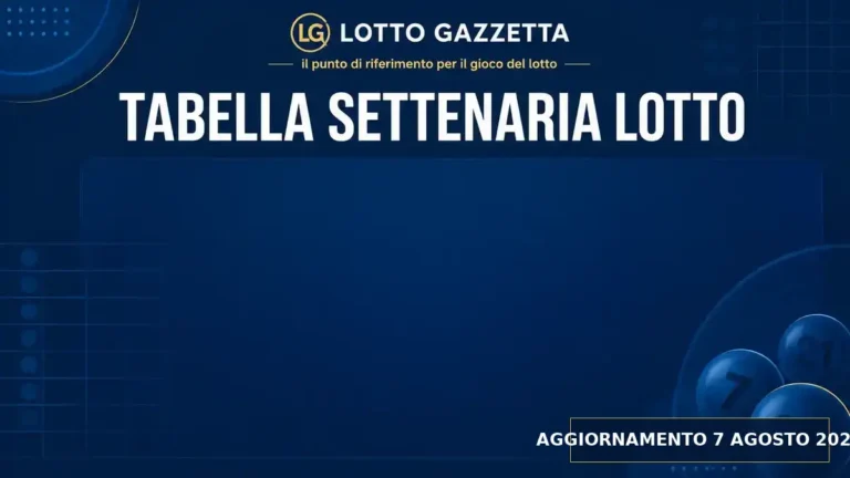 Tabella Settenaria Lotto per l’estrazione del 7 Agosto 2026