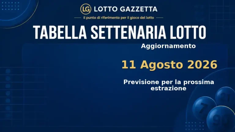 Tabella Settenaria Lotto per l’estrazione del 11 Agosto 2026