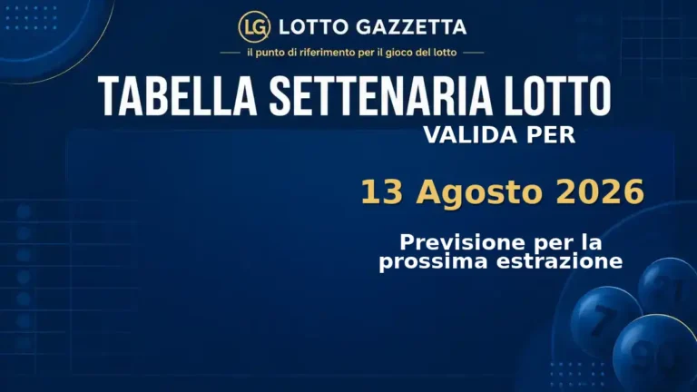 Tabella Settenaria Lotto per l’estrazione del 13 Agosto 2026