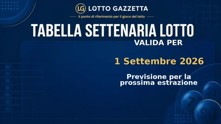 Tabella Settenaria Lotto per l’estrazione del 1 Settembre 2026