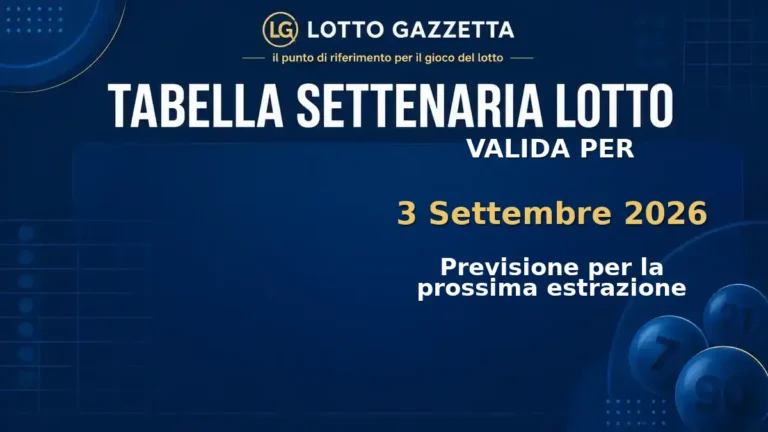 Tabella Settenaria Lotto per l’estrazione del 3 Settembre 2026