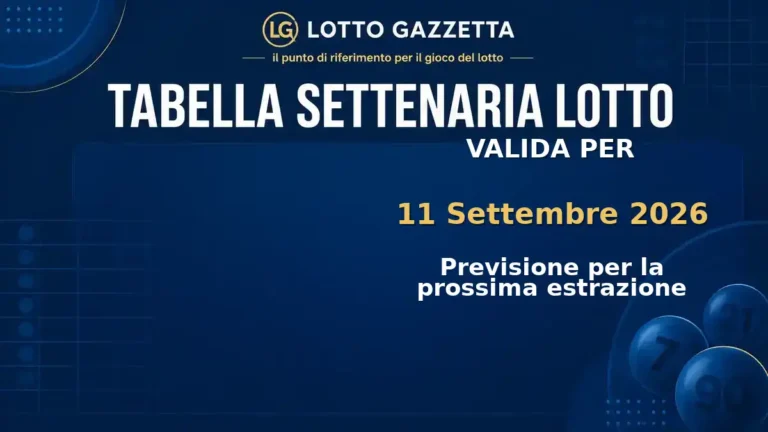 Tabella Settenaria Lotto per l’estrazione del 11 Settembre 2026
