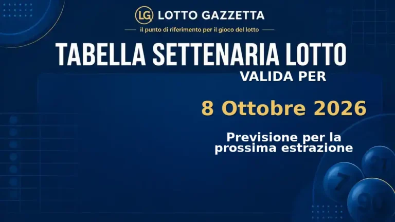 Tabella Settenaria Lotto per l’estrazione del 8 Ottobre 2026 3 Tabella Settenaria Lotto per l’estrazione del 8 Ottobre 2026