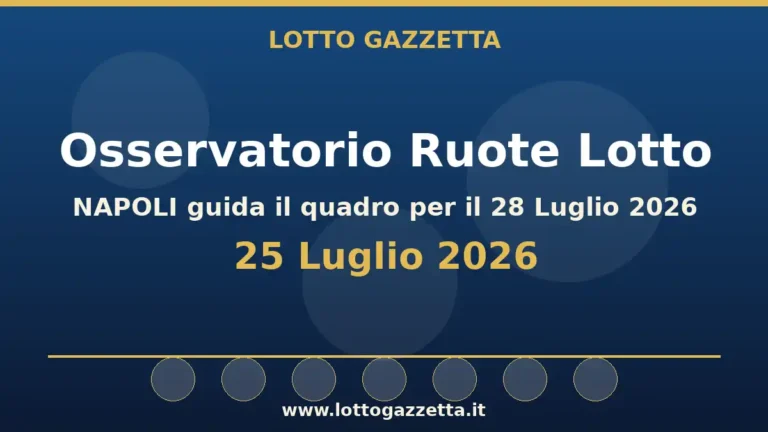 Osservatorio Ruote Lotto: NAPOLI guida l’Osservatorio per il 28 Luglio 2026
