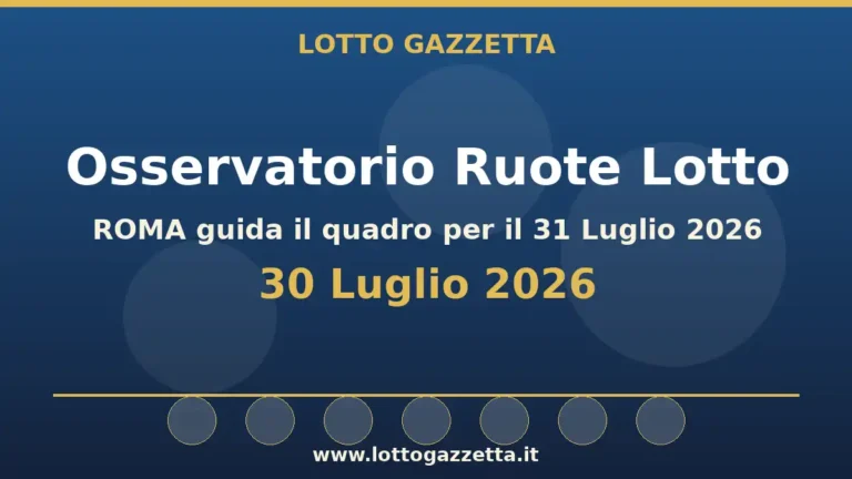 Osservatorio Ruote Lotto: ROMA guida l’Osservatorio per il 31 Luglio 2026