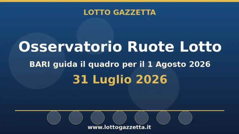 Osservatorio Ruote Lotto: BARI guida l’Osservatorio per il 1 Agosto 2026