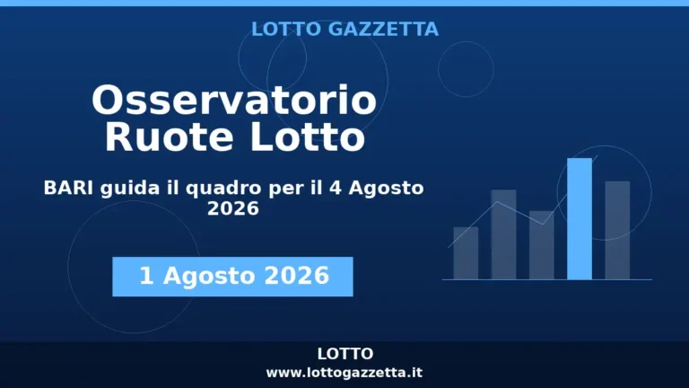Osservatorio Ruote Lotto: BARI guida l’Osservatorio per il 4 Agosto 2026 2 Osservatorio Ruote Lotto: BARI guida l’Osservatorio per il 4 Agosto 2026