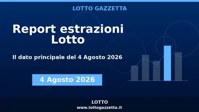 Estrazioni Lotto: Il 43 si ripete 3 volte del 4 Agosto 2026
