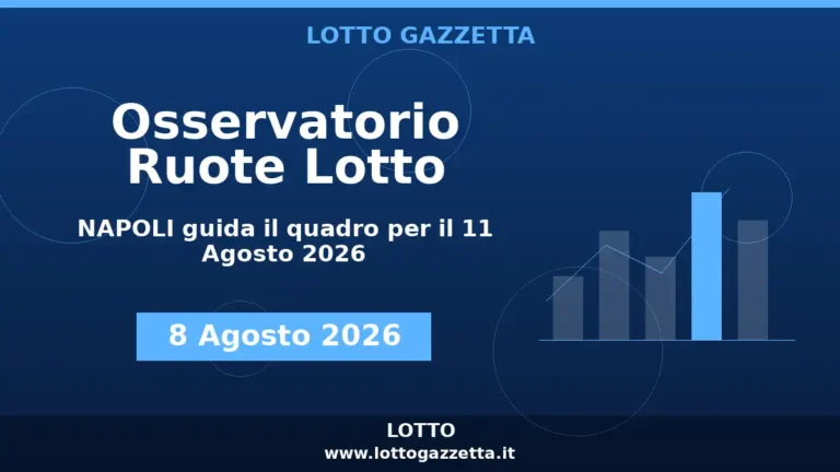 Osservatorio Ruote Lotto: NAPOLI guida l’Osservatorio per il 11 Agosto 2026
