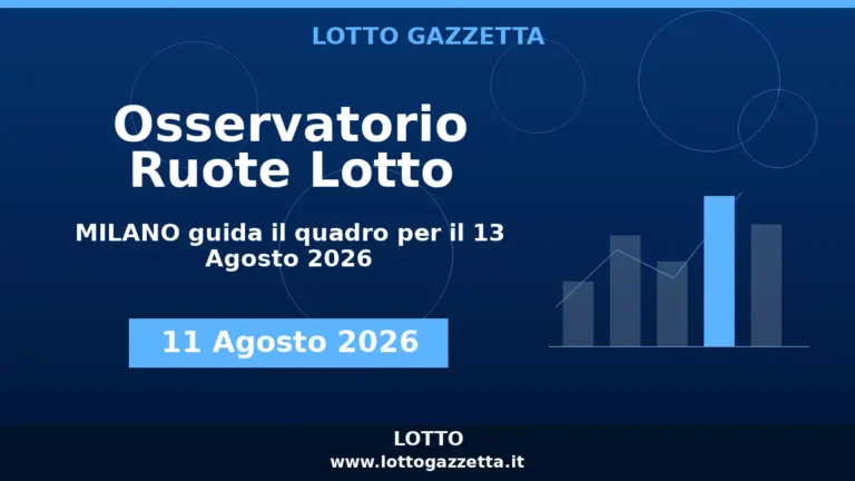 Osservatorio Ruote Lotto: MILANO guida l’Osservatorio per il 13 Agosto 2026