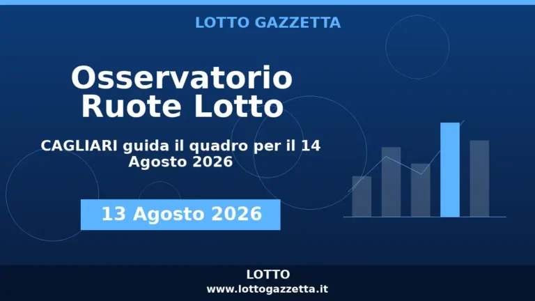 Osservatorio Ruote Lotto: CAGLIARI guida l’Osservatorio per il 14 Agosto 2026 4 Osservatorio Ruote Lotto: CAGLIARI guida l’Osservatorio per il 14 Agosto 2026