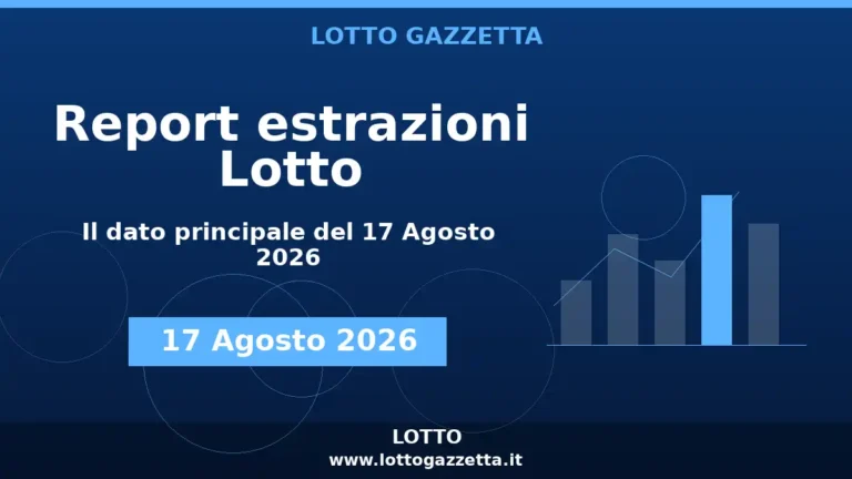 Estrazioni Lotto: Il 42 si ripete 3 volte del 17 Agosto 2026