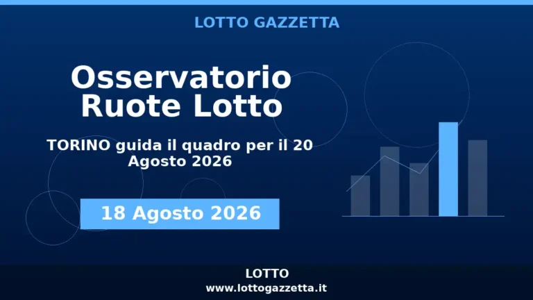 Osservatorio Ruote Lotto: TORINO guida l’Osservatorio per il 20 Agosto 2026