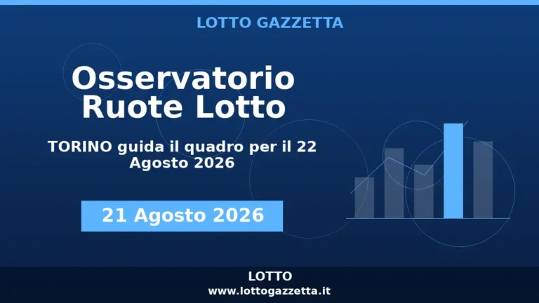 Osservatorio Ruote Lotto: TORINO guida l’Osservatorio per il 22 Agosto 2026 3 Osservatorio Ruote Lotto: TORINO guida l’Osservatorio per il 22 Agosto 2026