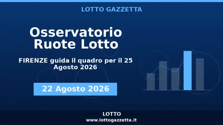 Osservatorio Ruote Lotto: FIRENZE guida l’Osservatorio per il 25 Agosto 2026 3 Osservatorio Ruote Lotto: FIRENZE guida l’Osservatorio per il 25 Agosto 2026
