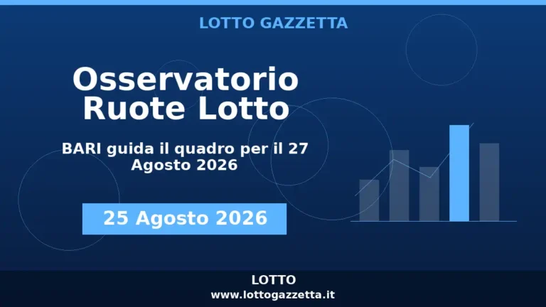 Osservatorio Ruote Lotto: BARI guida l’Osservatorio per il 27 Agosto 2026