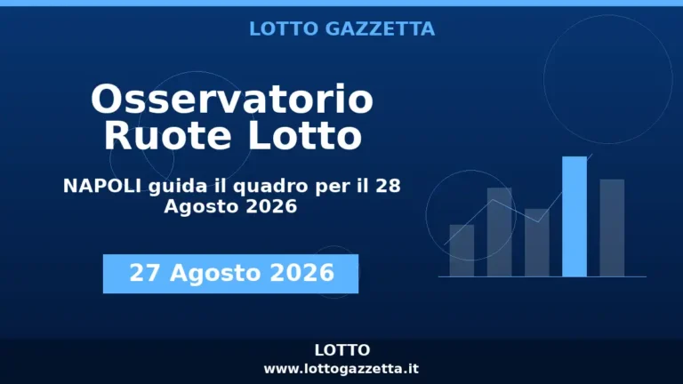 Osservatorio Ruote Lotto: NAPOLI guida l’Osservatorio per il 28 Agosto 2026