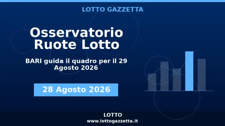 Osservatorio Ruote Lotto: BARI guida l’Osservatorio per il 29 Agosto 2026 4 Osservatorio Ruote Lotto: BARI guida l’Osservatorio per il 29 Agosto 2026