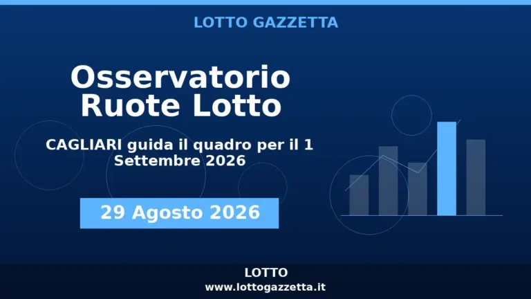 Osservatorio Ruote Lotto: CAGLIARI guida l’Osservatorio per il 1 Settembre 2026