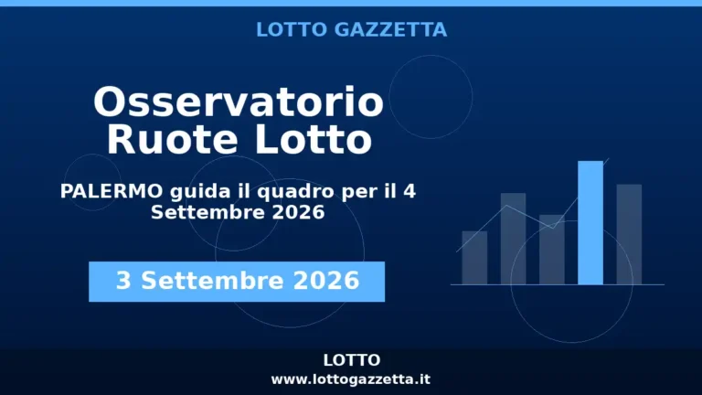 Osservatorio Ruote Lotto: PALERMO guida l’Osservatorio per il 4 Settembre 2026