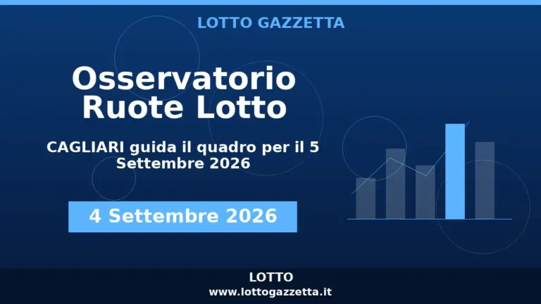 Osservatorio Ruote Lotto: CAGLIARI guida l’Osservatorio per il 5 Settembre 2026
