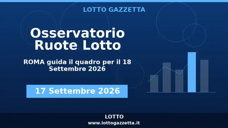 Osservatorio Ruote Lotto: ROMA guida l’Osservatorio per il 18 Settembre 2026 4 Osservatorio Ruote Lotto: ROMA guida l’Osservatorio per il 18 Settembre 2026